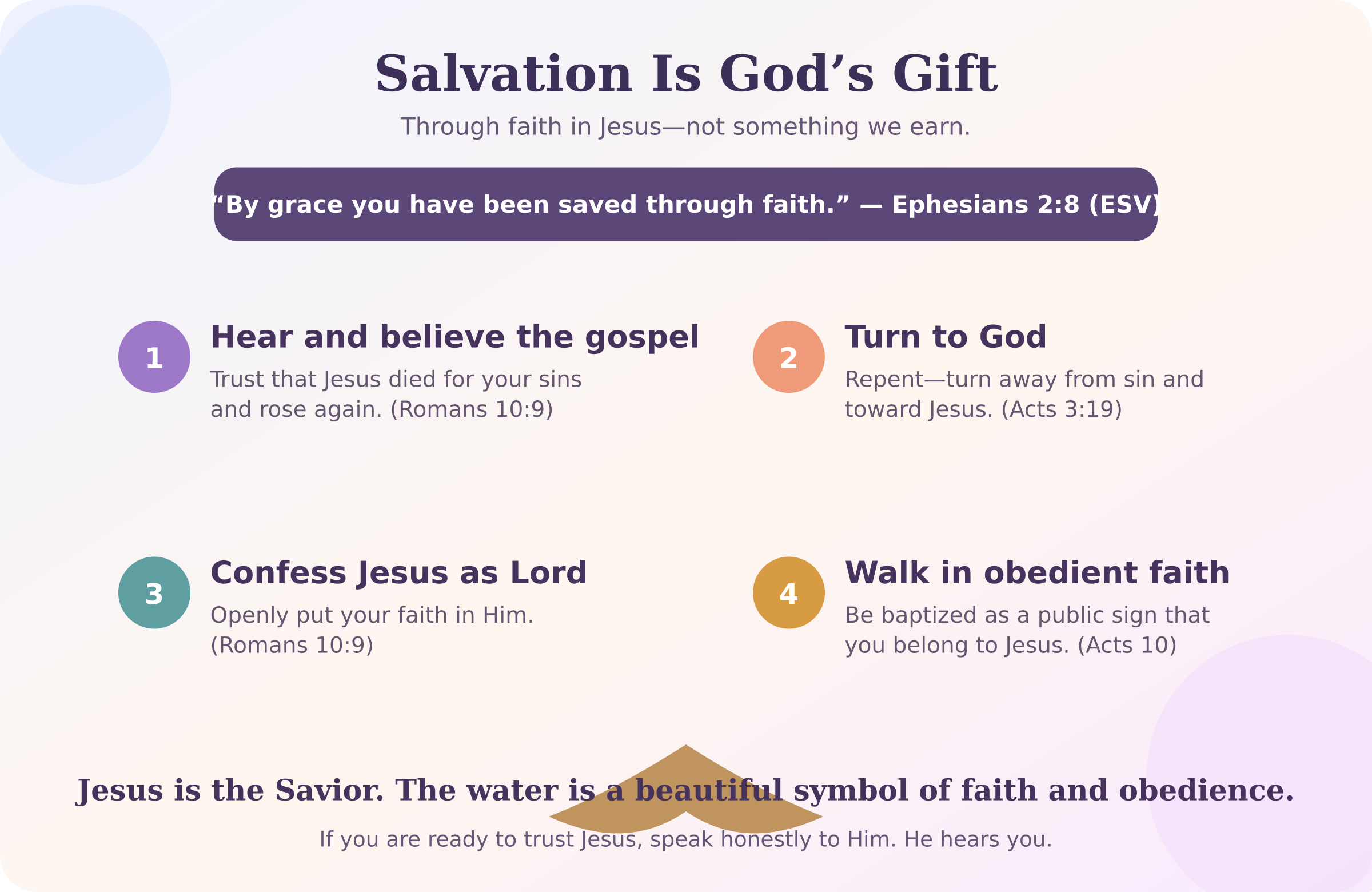 A guide showing faith in Jesus, repentance, confession that Jesus is Lord, salvation by grace through faith, and baptism as an obedient public step.